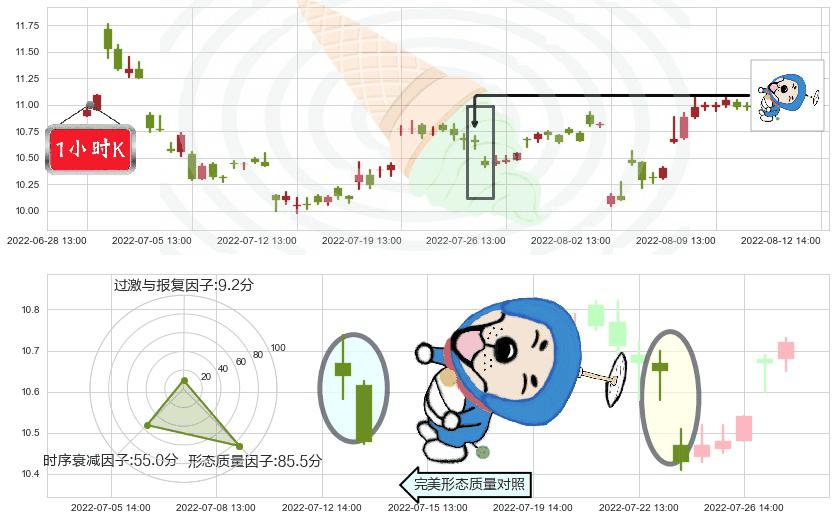 东方通信(sh600776)下跌螺旋桨K线图-阿布量化