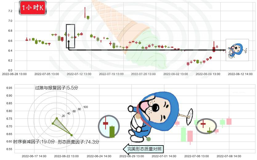 鲁抗医药(sh600789)下跌螺旋桨K线图-阿布量化