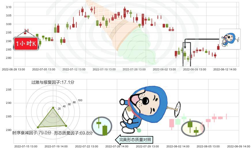 四川长虹(sh600839)下跌螺旋桨K线图-阿布量化