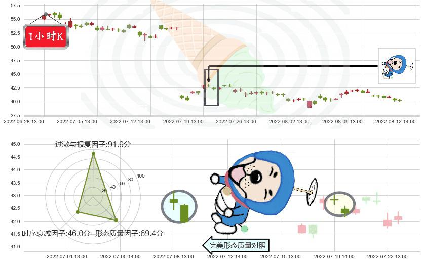 宝信软件(sh600845)下跌螺旋桨K线图-阿布量化