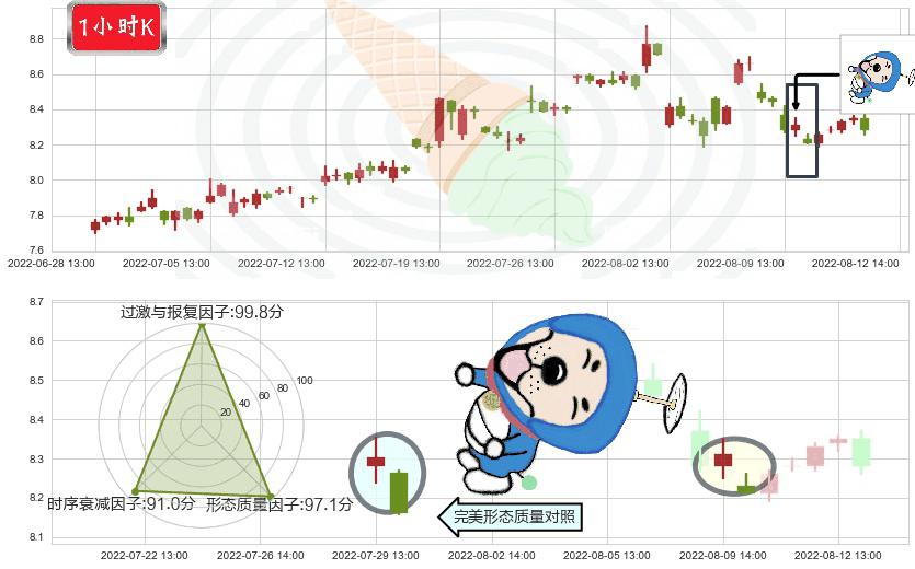 同济科技(sh600846)下跌螺旋桨K线图-阿布量化