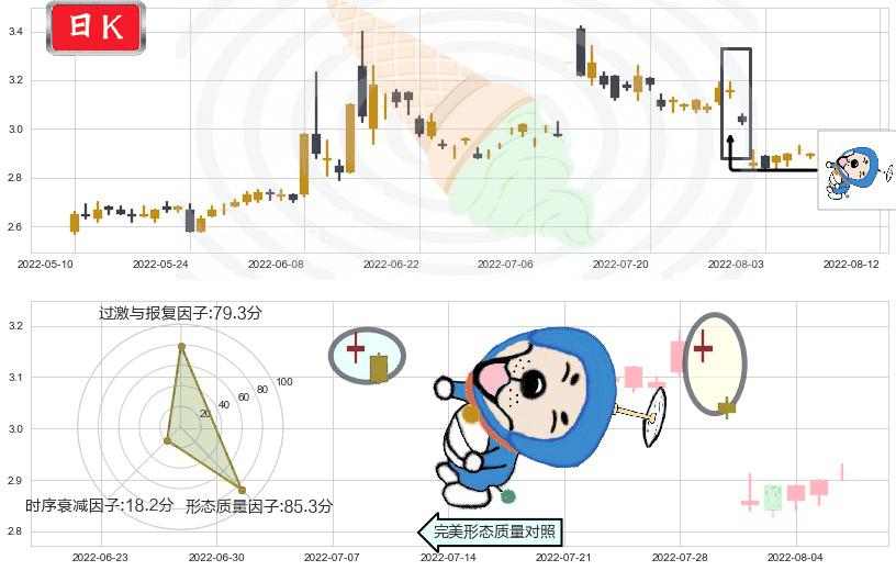 梅雁吉祥(sh600868)下跌螺旋桨K线图-阿布量化