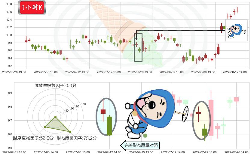 中材国际(sh600970)下跌螺旋桨K线图-阿布量化