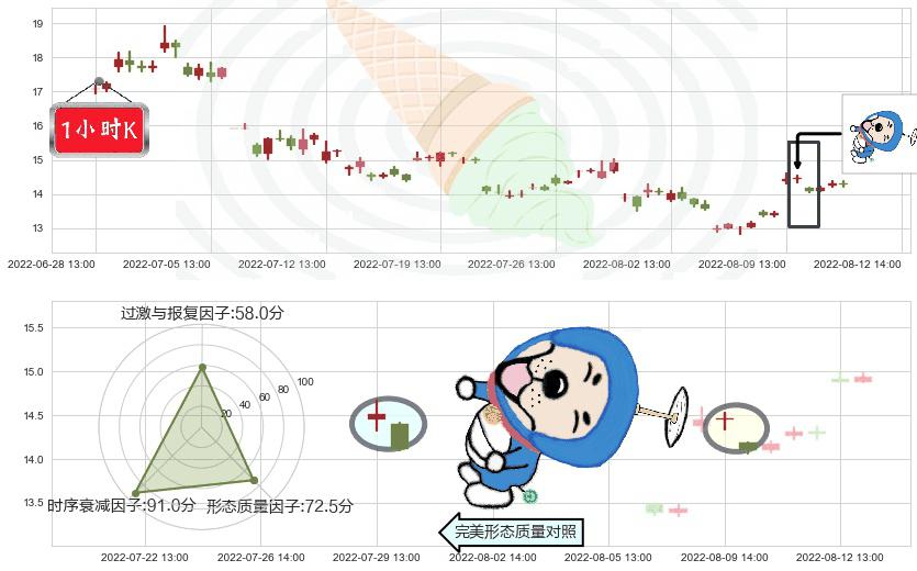 大同煤业(sh601001)下跌螺旋桨K线图-阿布量化