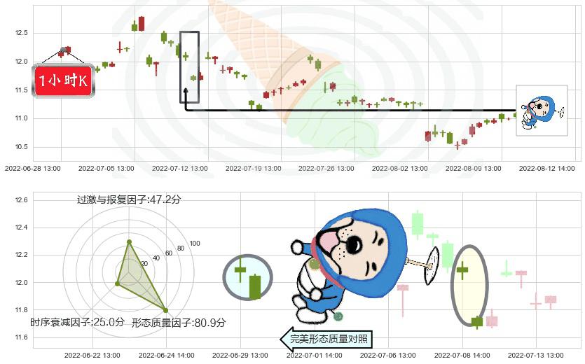 西部矿业(sh601168)下跌螺旋桨K线图-阿布量化
