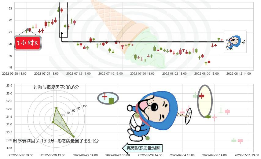 陕西煤业(sh601225)下跌螺旋桨K线图-阿布量化