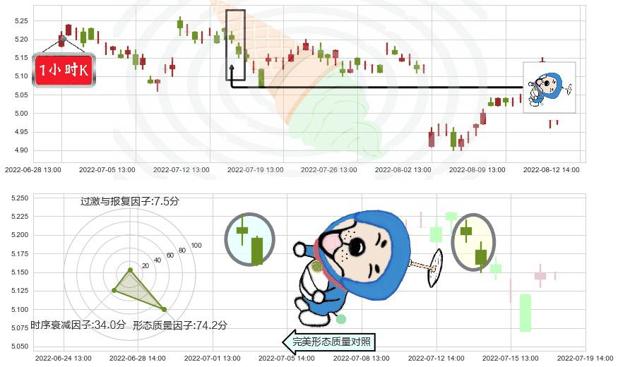 中国中车(sh601766)下跌螺旋桨K线图-阿布量化