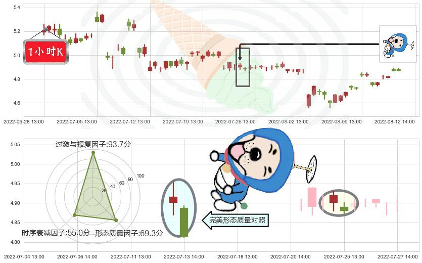 新集能源(sh601918)下跌螺旋桨K线图-阿布量化