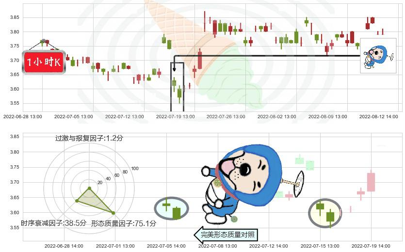 中国重工(sh601989)下跌螺旋桨K线图-阿布量化