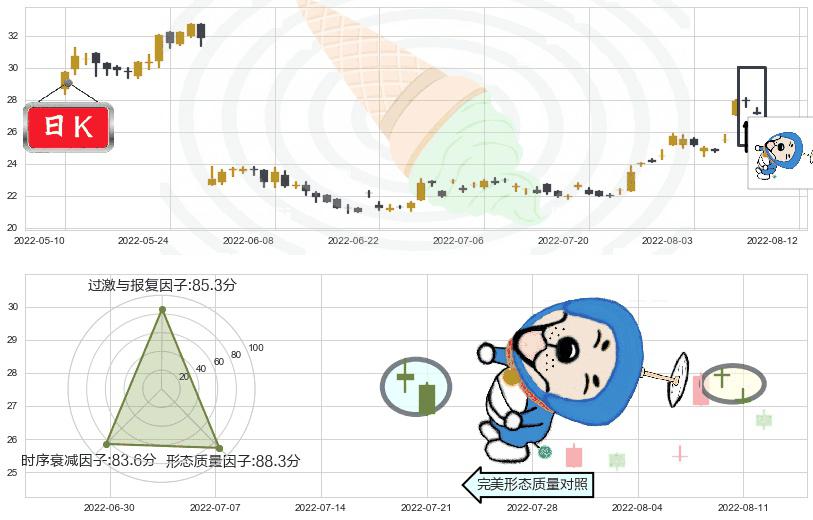 恒通股份(sh603223)下跌螺旋桨K线图-阿布量化