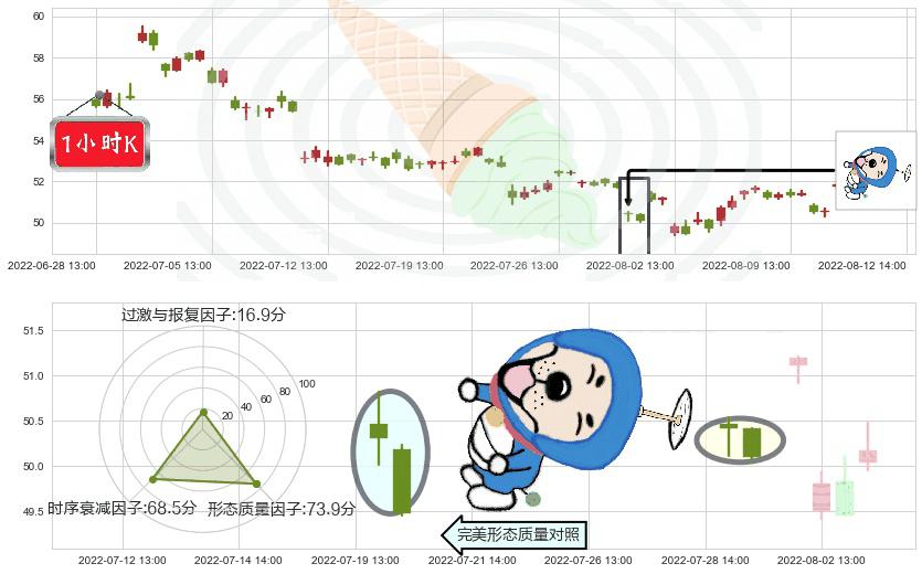 口子窖(sh603589)下跌螺旋桨K线图-阿布量化