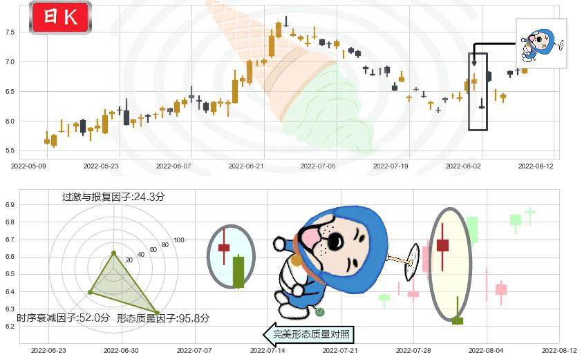 南玻A(sz000012)下跌螺旋桨K线图-阿布量化