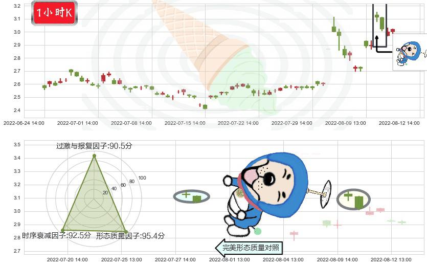 平潭发展(sz000592)下跌螺旋桨K线图-阿布量化