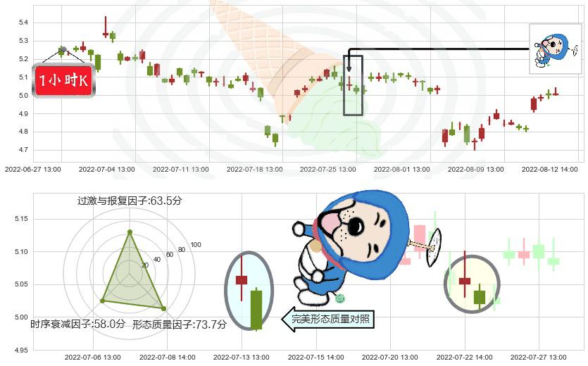 电广传媒(sz000917)下跌螺旋桨K线图-阿布量化