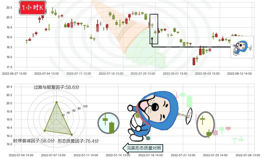 紫光股份(sz000938)下跌螺旋桨K线图-阿布量化