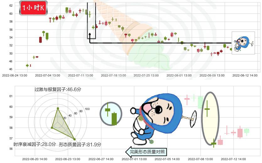 中环股份(sz002129)下跌螺旋桨K线图-阿布量化