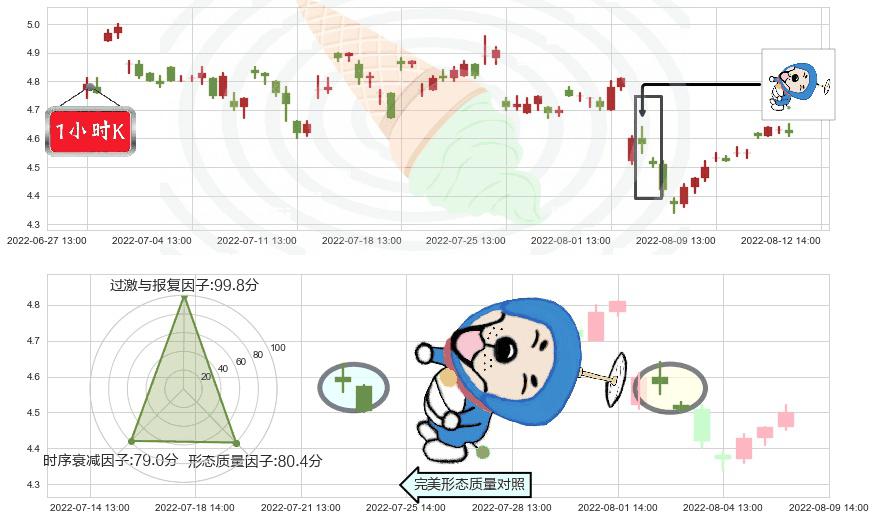 浙富控股(sz002266)下跌螺旋桨K线图-阿布量化
