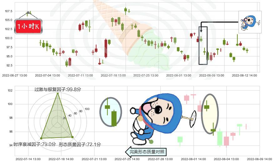 亿纬锂能(sz300014)下跌螺旋桨K线图-阿布量化