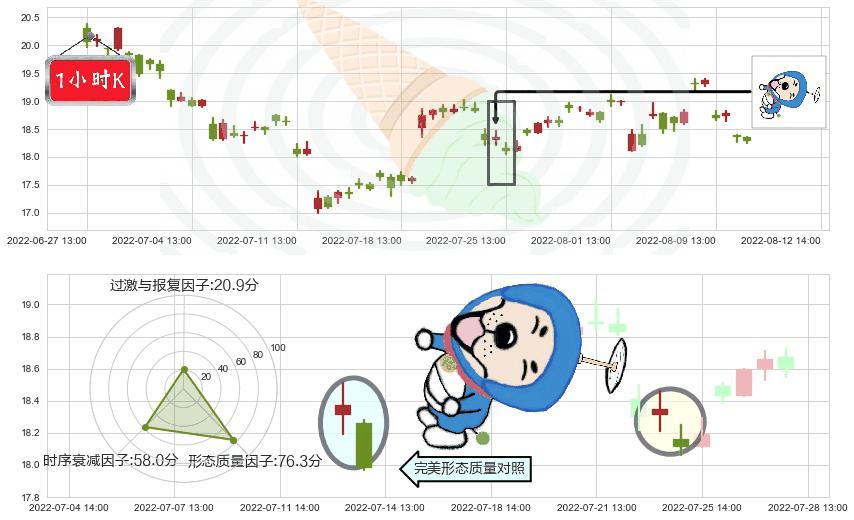 超图软件(sz300036)下跌螺旋桨K线图-阿布量化