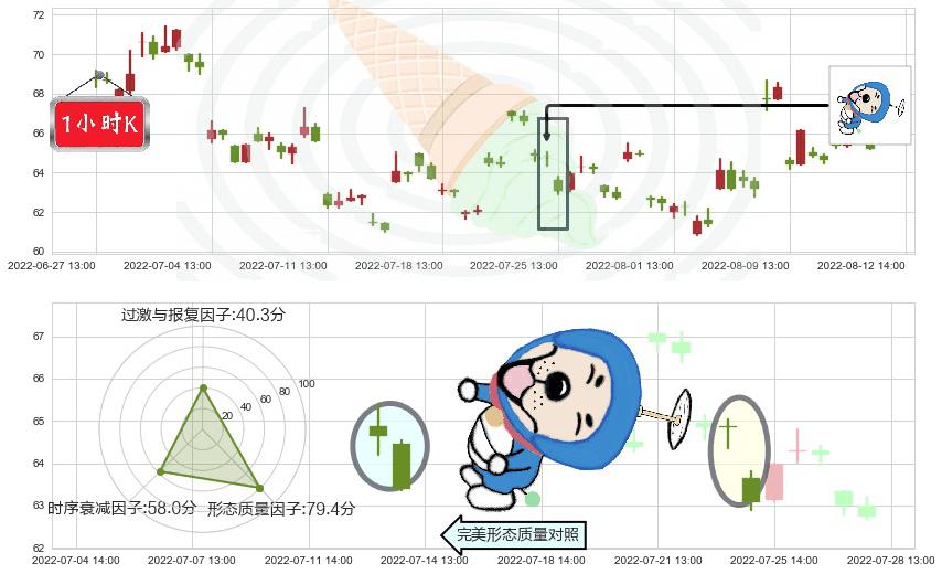 扬杰科技(sz300373)下跌螺旋桨K线图-阿布量化