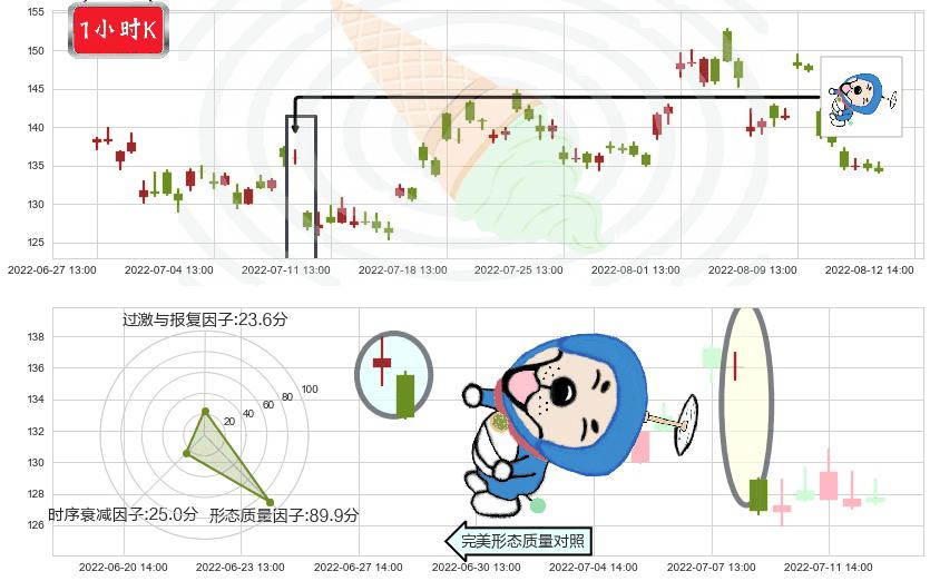 中科创达(sz300496)下跌螺旋桨K线图-阿布量化