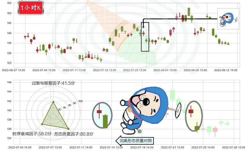 中科创达(sz300496)下跌螺旋桨K线图-阿布量化