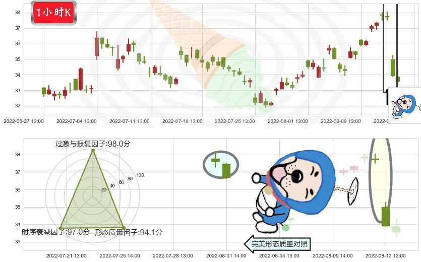 华测导航(sz300627)下跌螺旋桨K线图-阿布量化