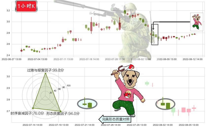 太原重工(sh600169)射击之星形态K线图-阿布量化