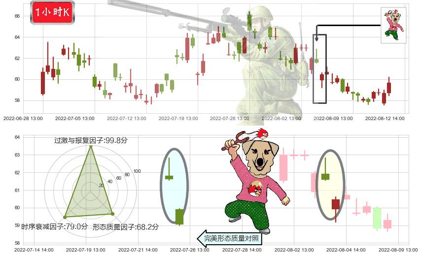 锦江股份(sh600754)射击之星形态K线图-阿布量化