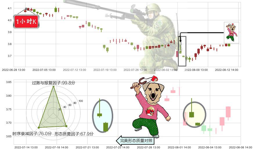 柳钢股份(sh601003)射击之星形态K线图-阿布量化