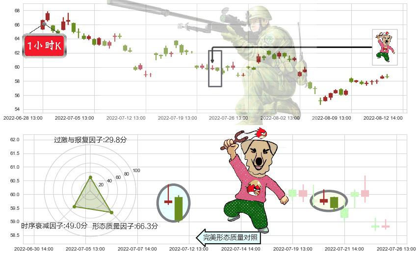 隆基股份(sh601012)射击之星形态K线图-阿布量化
