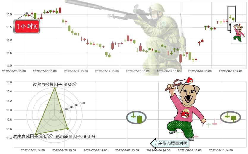 桐昆股份(sh601233)射击之星形态K线图-阿布量化
