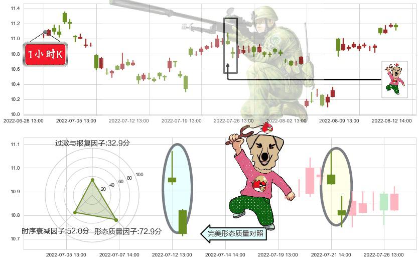 人民网(sh603000)射击之星形态K线图-阿布量化