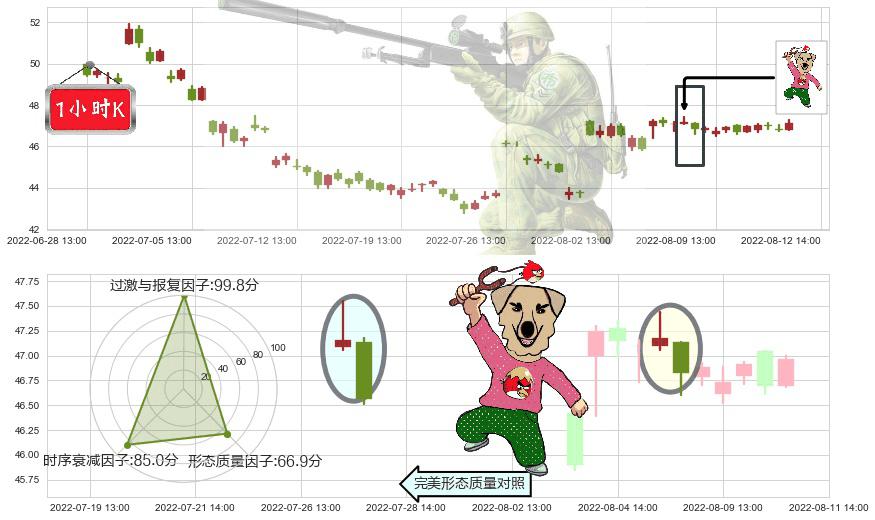 今世缘(sh603369)射击之星形态K线图-阿布量化