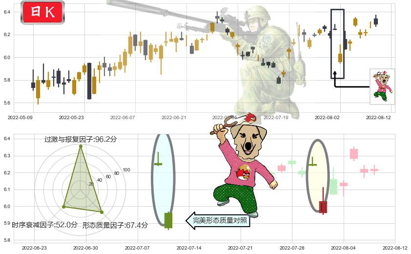 东华软件(sz002065)射击之星形态K线图-阿布量化
