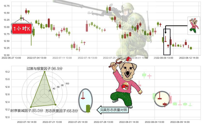 海兰信(sz300065)射击之星形态K线图-阿布量化
