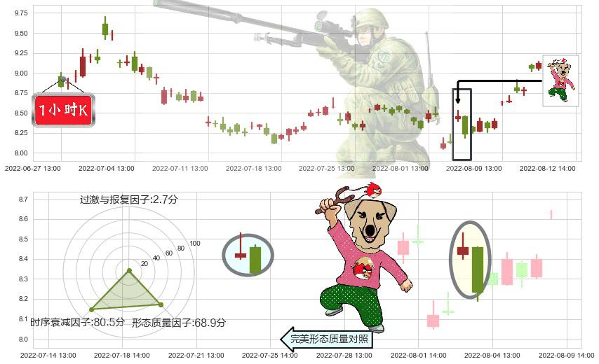 光线传媒(sz300251)射击之星形态K线图-阿布量化