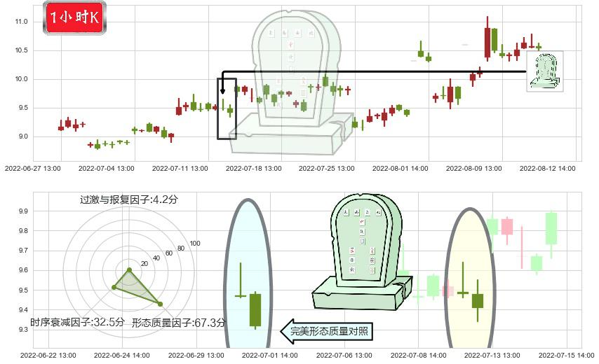 国电南自(sh600268)墓碑十字线（墓碑线）K线图-阿布量化