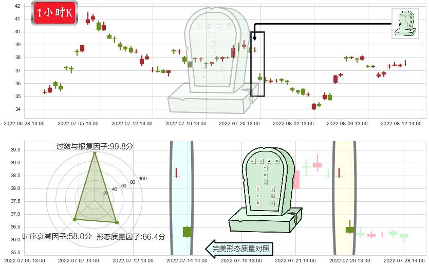 恒瑞医药(sh600276)墓碑十字线（墓碑线）K线图-阿布量化