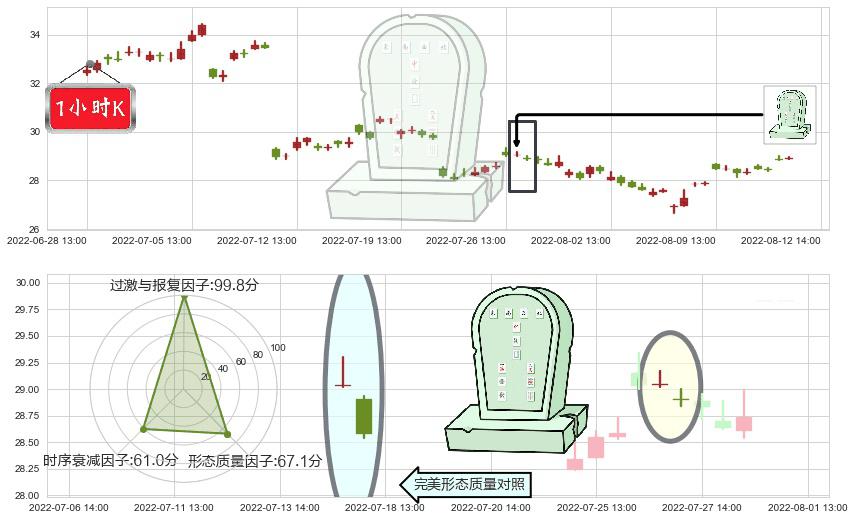 中国神华(sh601088)墓碑十字线（墓碑线）K线图-阿布量化