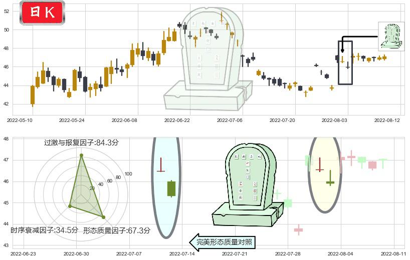 今世缘(sh603369)墓碑十字线（墓碑线）K线图-阿布量化