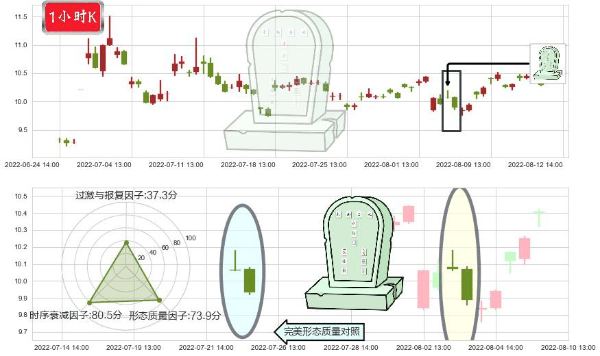 千方科技(sz002373)墓碑十字线（墓碑线）K线图-阿布量化