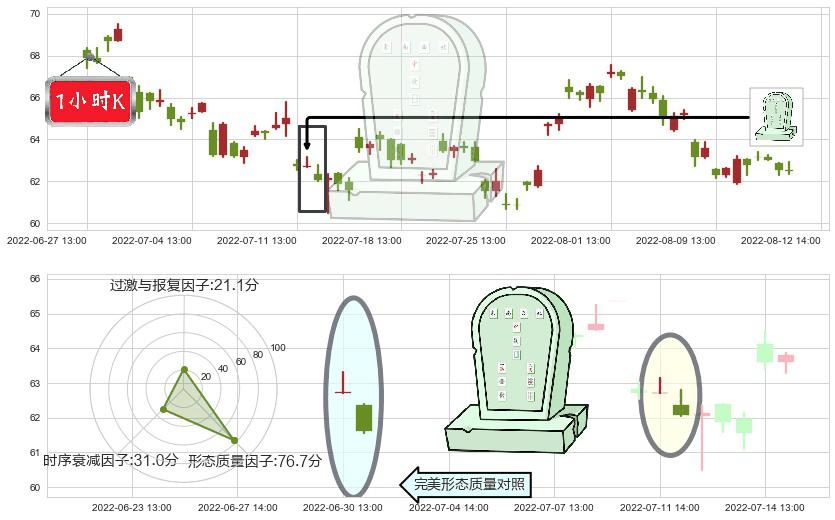 汇川技术(sz300124)墓碑十字线（墓碑线）K线图-阿布量化