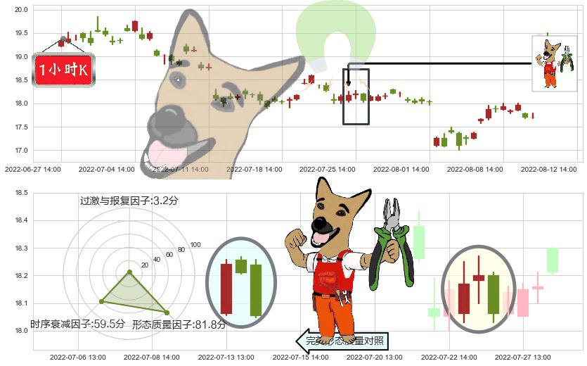 中源协和(sh600645)下跌镊子线(n形磁铁)K线图-阿布量化