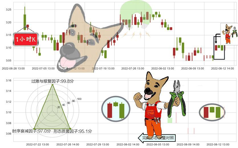 中国一重(sh601106)下跌镊子线（n形磁铁）K线图-阿布量化