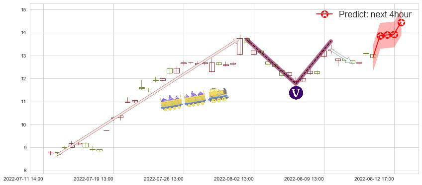 预测中远海能(sh600026)价格K线图-阿布量化