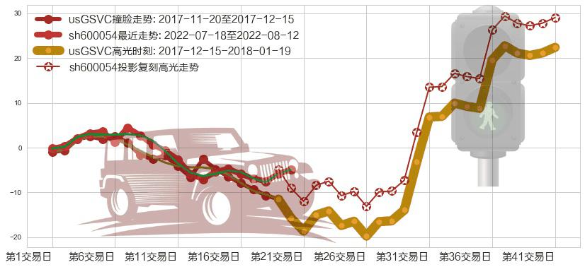 黄山旅游(sh600054)高光时刻图-阿布量化