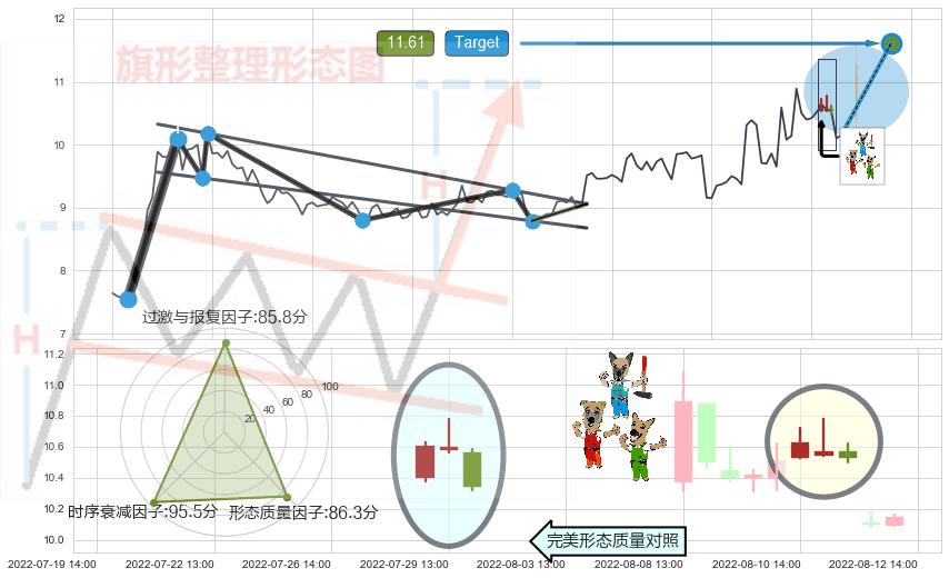 下跌Pinbar组合信号+看跌(高位倒锤头)流星线+墓碑十字线（墓碑线） ➕ 突破整理