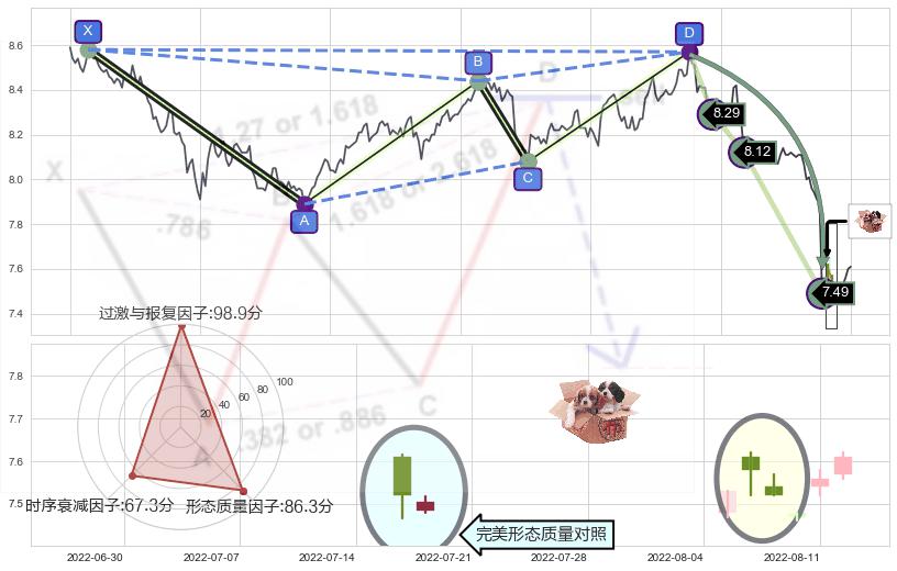 底部尽头线（上山虎） ➕ 谐波(Target)