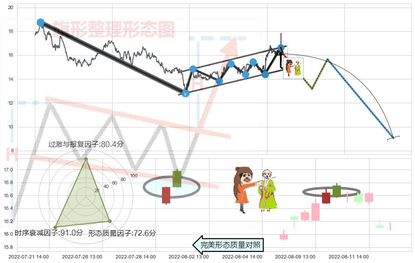 淡友反攻 ➕ 突破整理